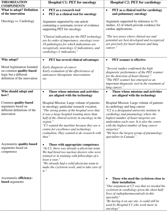 Table 1: Competing Quality-Based Theorizations during the Research Era 