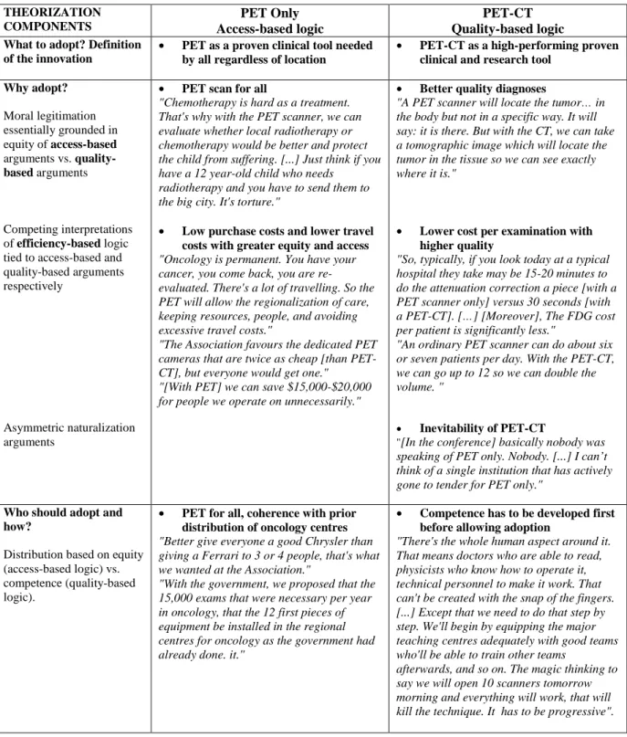 Table 2: Competing Theorizations during the Confrontational Era 