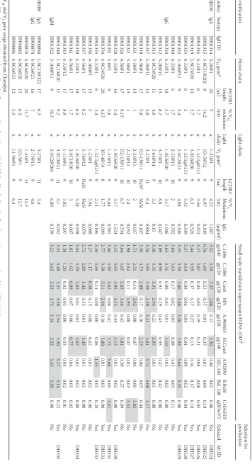TABLE 4 Genetic data and Env speciﬁcity screening of MAbs produced in small scale from Env-speciﬁc B cells isolated from breast milk of monkeys A6E030 and A6E088