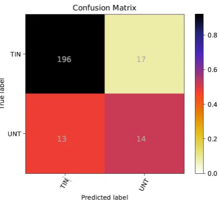 Table 4: Sub-Task B: Best ensemble model results. We reproduce XGBoost results from Table 3 for comparison.