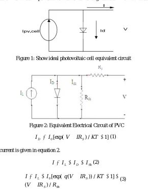 Figure 2: Equivalent Electrical Circuit of PVC 