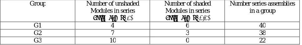Figure 3: MATLB Model for PV array  