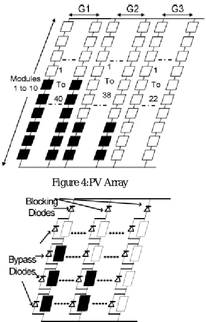 Figure 4:PV Array 