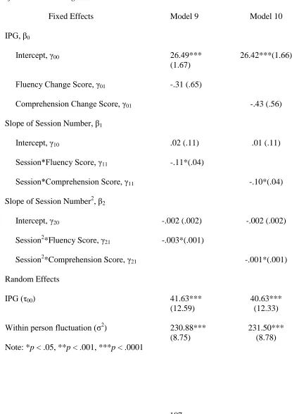 Table 5  Unstandardized Coefficients (and Standard Errors) for Quadratic Multi-level Models           