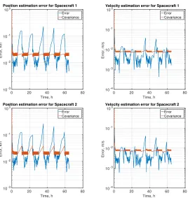 Fig. 13Case 2b: estimated position and velocity errors and respective covariance.