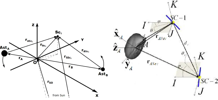 Fig. 1Reference frame for dynamics and measurement model.
