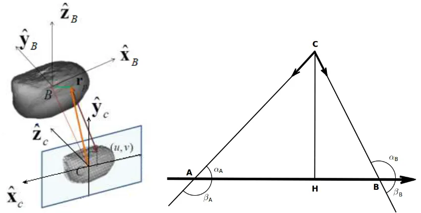 Fig. 2Projection of asteroid B on the plane of the Pin-Hole camera model and working scheme of the camera-based triangulation method.