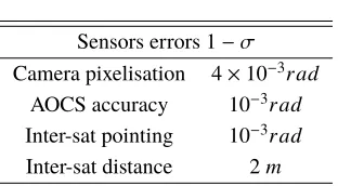 Table 1Orbital and physical parameters for 65803 Didymos