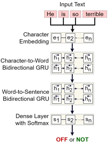Figure 1: Architecture of the UTFPR system.