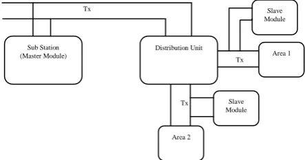 Figure 5: Block Diagram of the Proposed System 