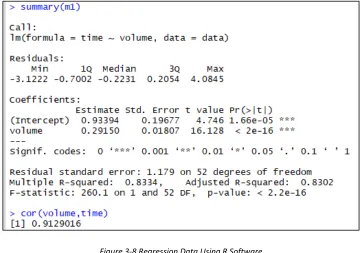 Figure 3-8 Regression Data Using R Software 