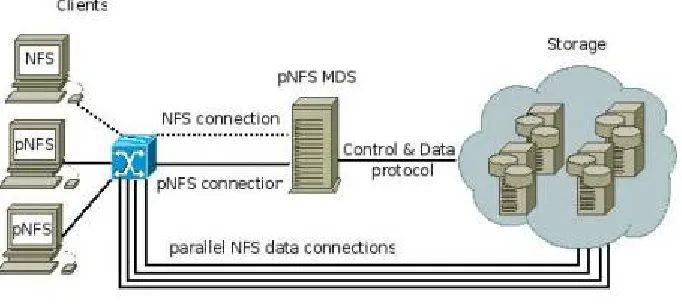 Fig 1:  Proposed System Architecture  
