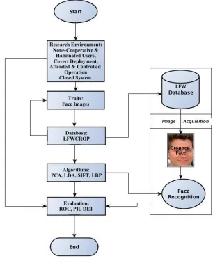 Fig.1. Block diagram process  