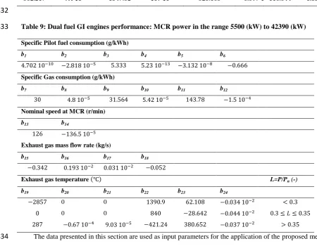 Table 9: Dual fuel GI engines performance: MCR power in the range 5500 (kW) to 42390 (kW) 