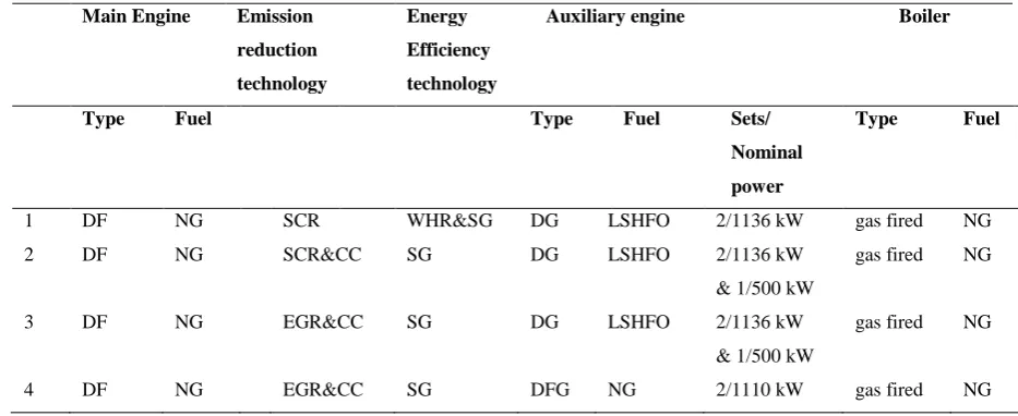 Table 10: Configurations of Figure 4 