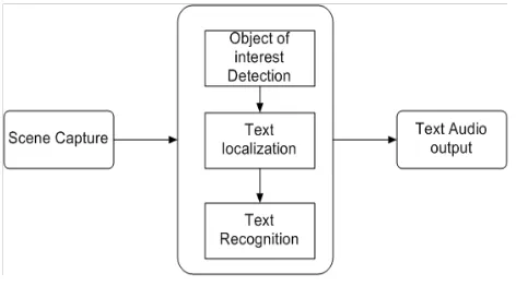 Fig Proposed System Architecture 