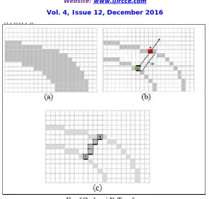 Fig of Example of SWT 
