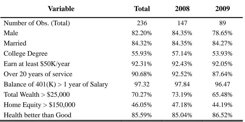 Table 1 PGN Sample Description 