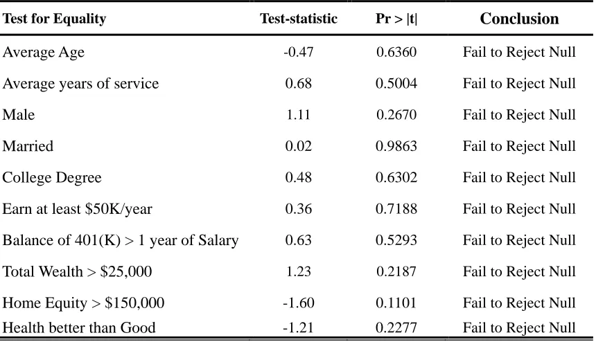 Table 2 (continued) 