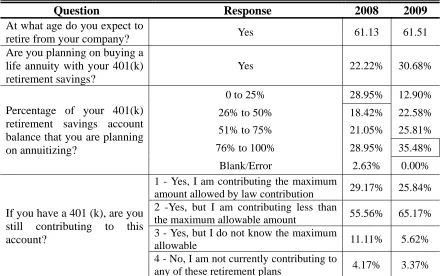 Table 9 Summary Economy Downturn 