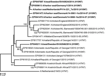 FIG 3 Phylogenetic analysis of seal inﬂuenza A(H10N7) virus NA gene segment. Nucleotide sequences of the NA genes of seal inﬂuenza A(H10N7) viruses werealigned with various closely related N7 sequences by ClustalW, and a phylogenetic tree was built using t
