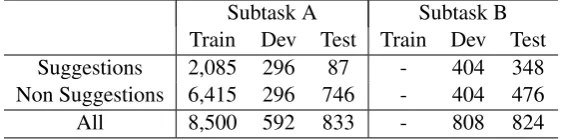 Table 2: Statistics of datasets.