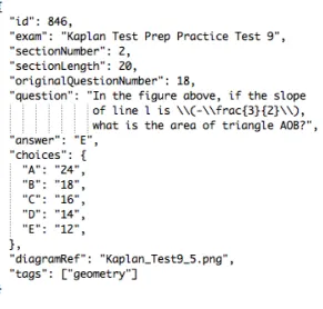 Figure 3: JSON representation of a math SAT question.