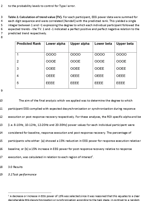 Table 2. Calculation of trend value (TV). For each participant, EEG power data were summed for 