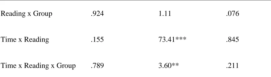 Table 1 Continued 