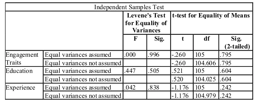 Table 2: Correlation Analysis