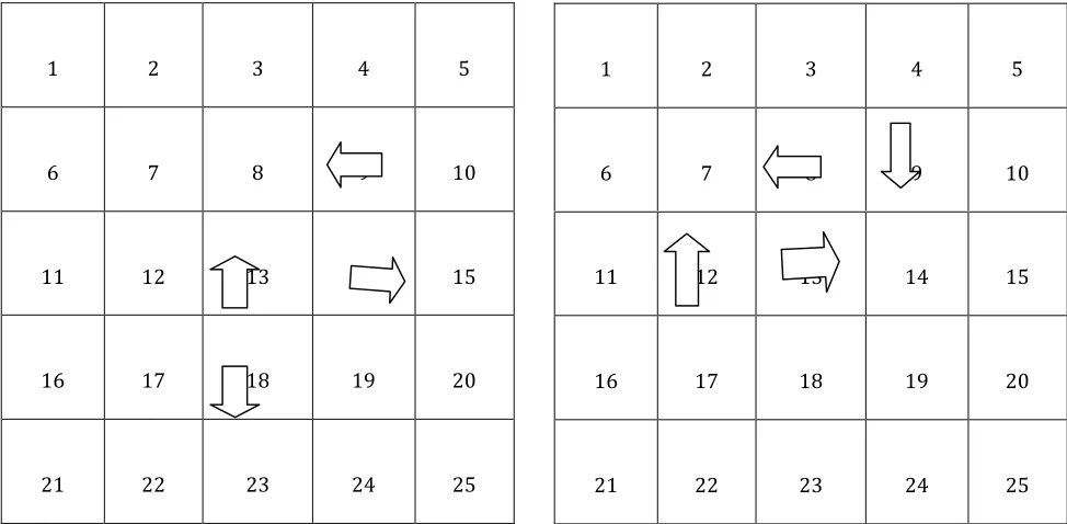Figure 7:  The layout of the four configurations.  Each animal was assigned one of these configurations