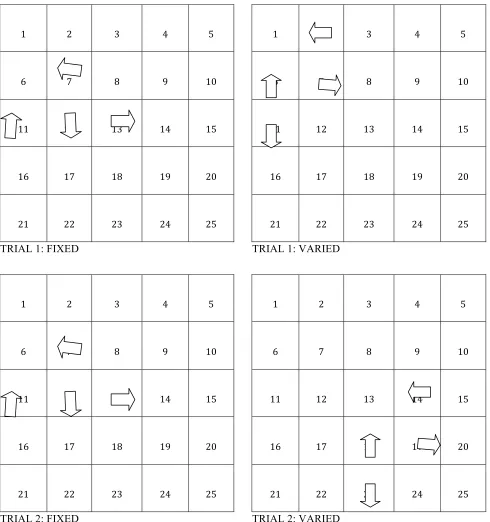 Figure 8: The layout of configurations, as they would appear from the study segment of one trial (top) to the next trial (bottom)