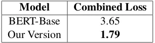 Table 3: Comparison of ﬁne-tuning only and pretrain-ing + ﬁne-tuning models.