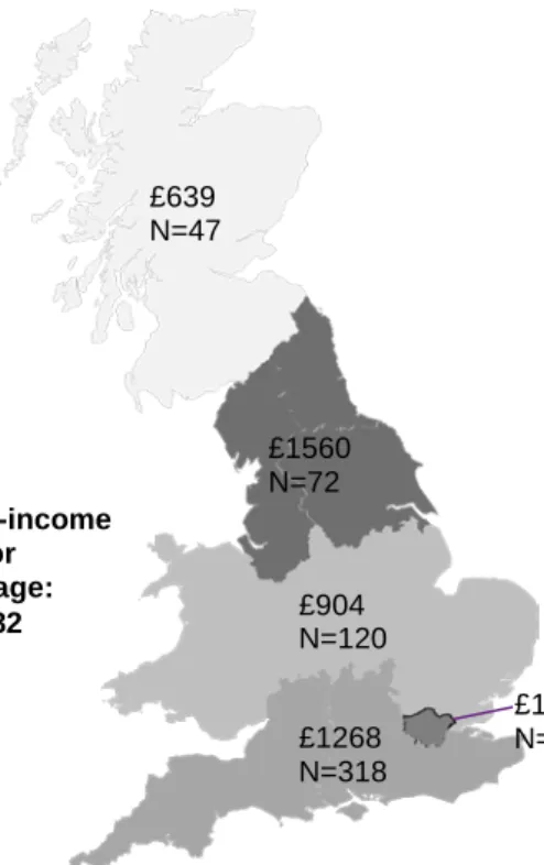 Figure 7: Average donation by region 
