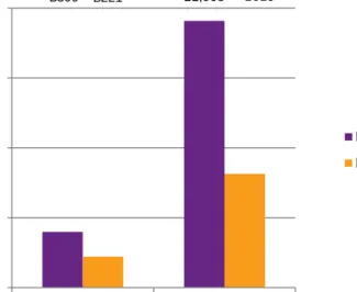 Figure 11: Volunteering and average donation 