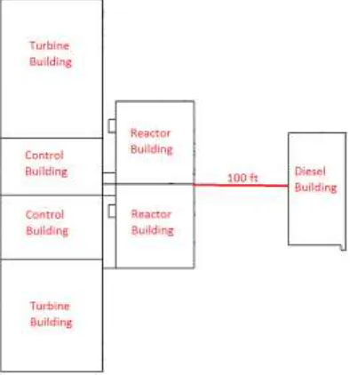 Figure 1. Plan for the nuclear power plant 