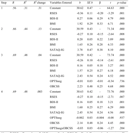 Table 4  Final Hierarchical Regression Model for Explicit Fat Stereotypes (N = 296) 