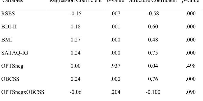 Table 5 Regression Coefficients and Structure Coefficients for Explicit Fat Stereotypes Model (N 