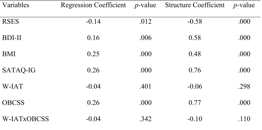 Table 7 Regression Coefficients and Structure Coefficients for Implicit Fat Stereotypes Model (N 