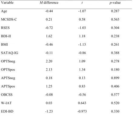 Table 8 Mean Differences across Study Versions for All Variables for Caucasian-Only Sample (N 
