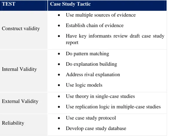 Table 2 - Case Study Tactics for Four Design Tests (Yin, 2013) 