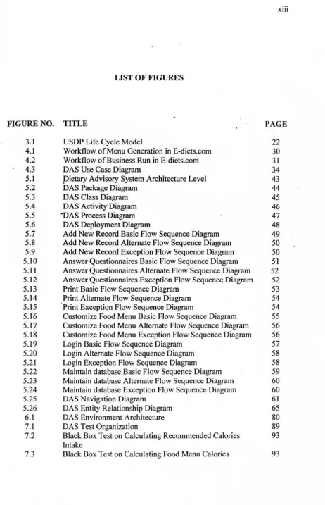 FIGURE NO. TITLE PAGE 
