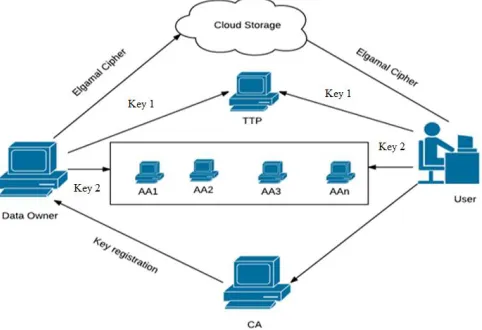 Fig. 1: proposed system architecture 