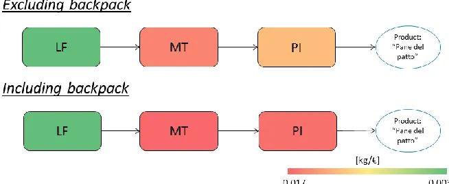 Table 3 – Eco-intensity indicators at the supply chain level 