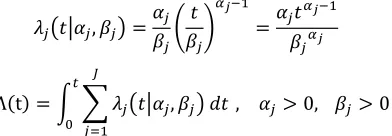 Figure 1 shows the observed vulnerability data, the MCF obtained without clustering the data and the superimposed MCF 