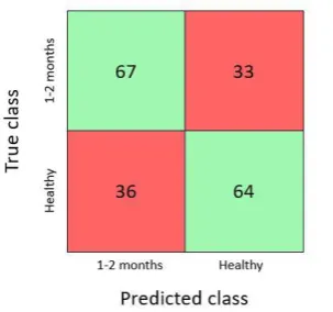 Figure 10: Mean accuracy and standard deviation of algorithm  variations using 7 random datasets