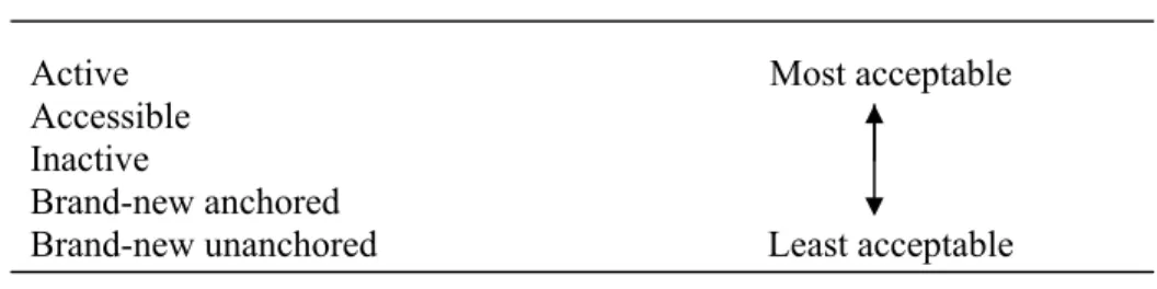 Table 5.1  The Topic Acceptability Scale                    