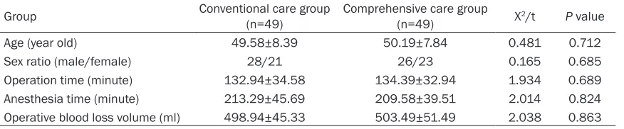 Table 1. Comparison of general information between two groups
