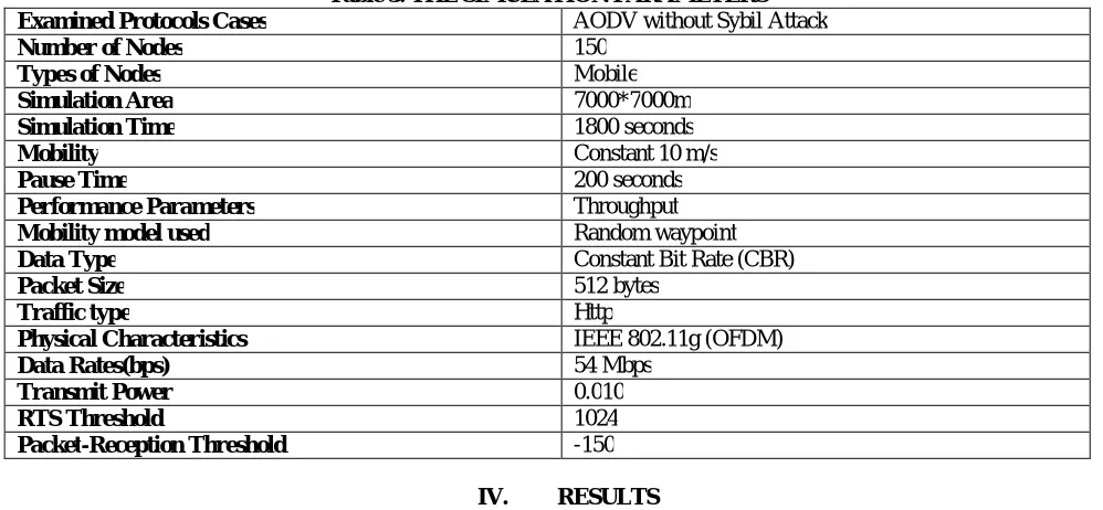 table, which indicates that the elimination of Sybil attack scenario provides the better results and try to normalize the Sybil  effected network to its normal state as close as possible
