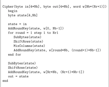 Table 4: Pseudo Code for AES algorithm [19].